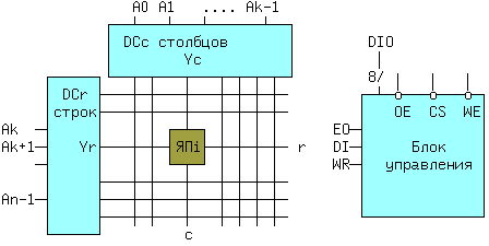 ОЗУ статического типа (SRAM) - student2.ru