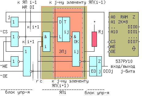 ОЗУ статического типа (SRAM) - student2.ru