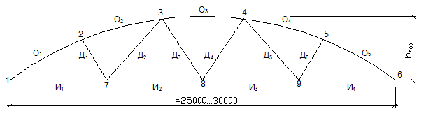 п.7.5. расчёт базы колонны - student2.ru