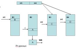 Пакетная обработка Конвейерная обработка - student2.ru