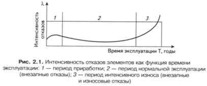 Параметры, характеризующие техническое состояние здания - student2.ru