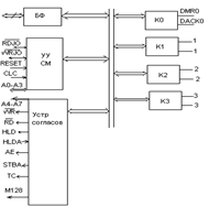 Pentium II,Pentium Pro - student2.ru