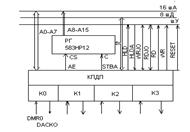 Pentium II,Pentium Pro - student2.ru