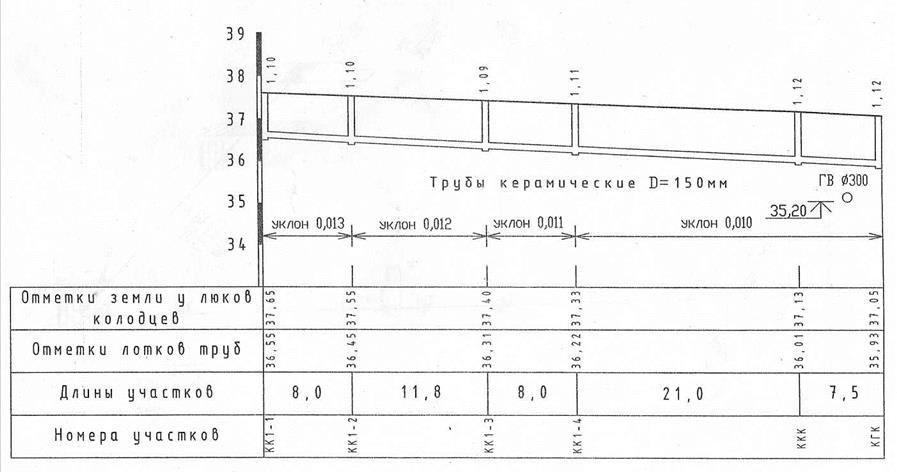 Перечень тем курсовых проектов - student2.ru