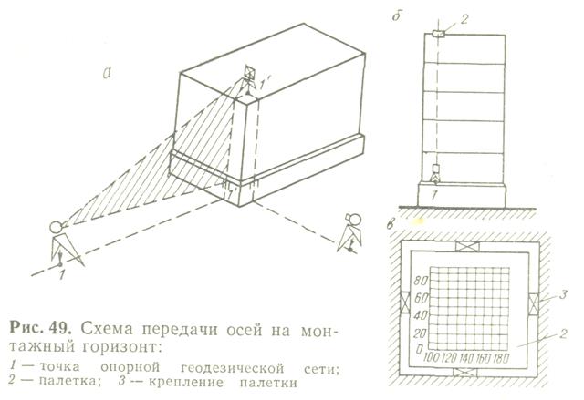 Передача и закрепление осей и отметок на вышележащие монтажные горизонты - student2.ru