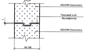 Перегородки из КНАУФ-гипсоплиты - student2.ru