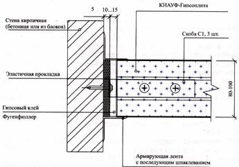 Перегородки из КНАУФ-гипсоплиты - student2.ru