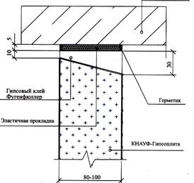 Перегородки из КНАУФ-гипсоплиты - student2.ru