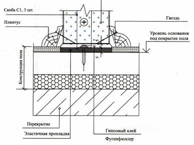 Перегородки из КНАУФ-гипсоплиты - student2.ru