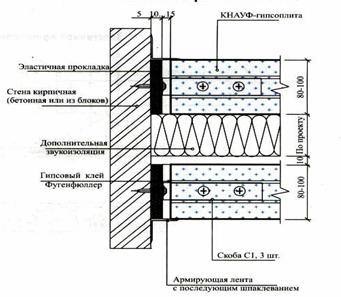 Перегородки из КНАУФ-гипсоплиты - student2.ru