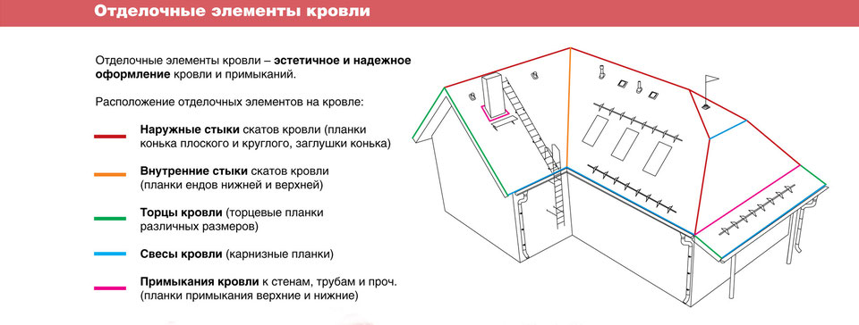 Перекрытия по деревянным балкам - student2.ru