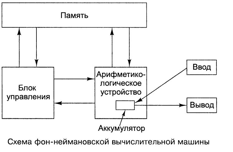 Первое поколение — электронные лампы (1945-1955) - student2.ru