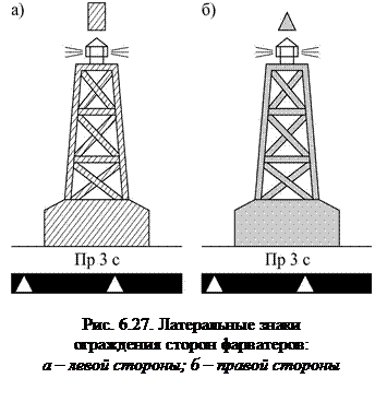 Плавучие знаки навигационного оборудования - student2.ru