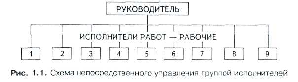 Типовые структуры эксплуатационных организаций. - student2.ru