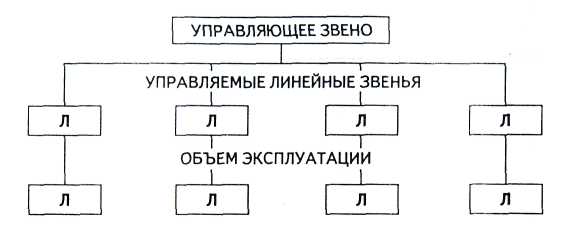 Типовые структуры эксплуатационных организаций. - student2.ru