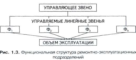 Типовые структуры эксплуатационных организаций. - student2.ru