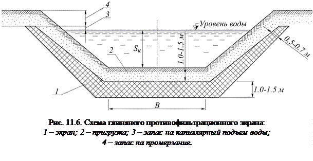 По предотвращению фильтрации - student2.ru