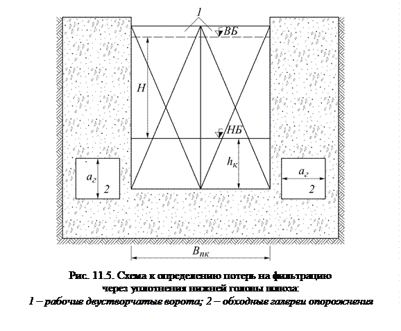 По предотвращению фильтрации - student2.ru