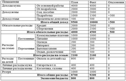 Отчет о проверке курсовой работы на неправомерность заимствования - student2.ru