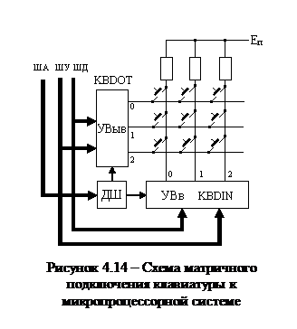 Подключение клавиатуры и устройств индикации к микро-ЭВМ - student2.ru