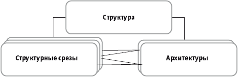Подсистемы, компоненты, элементы - student2.ru