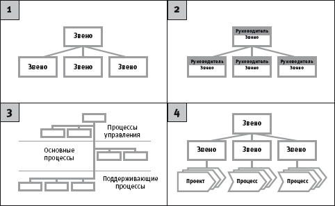 Подсистемы, компоненты, элементы - student2.ru