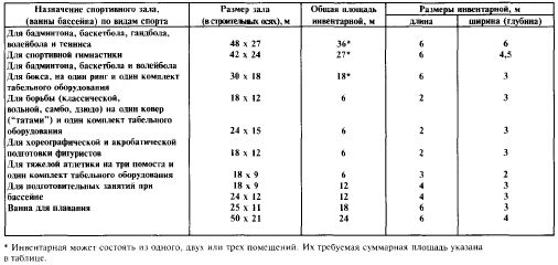 помещения для хранения и ремонта инвентаря - student2.ru