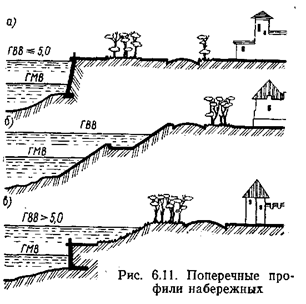 Поперечные профили набережных и береговой полосы - student2.ru