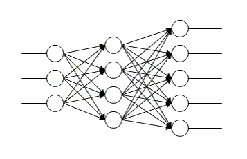 Классические нейросетевые архитектуры. - student2.ru