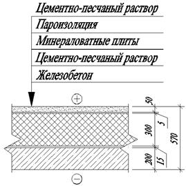 Порядок выполнения работы. Каждый студент получает индивидуальное задание, в котором указываются населенный - student2.ru