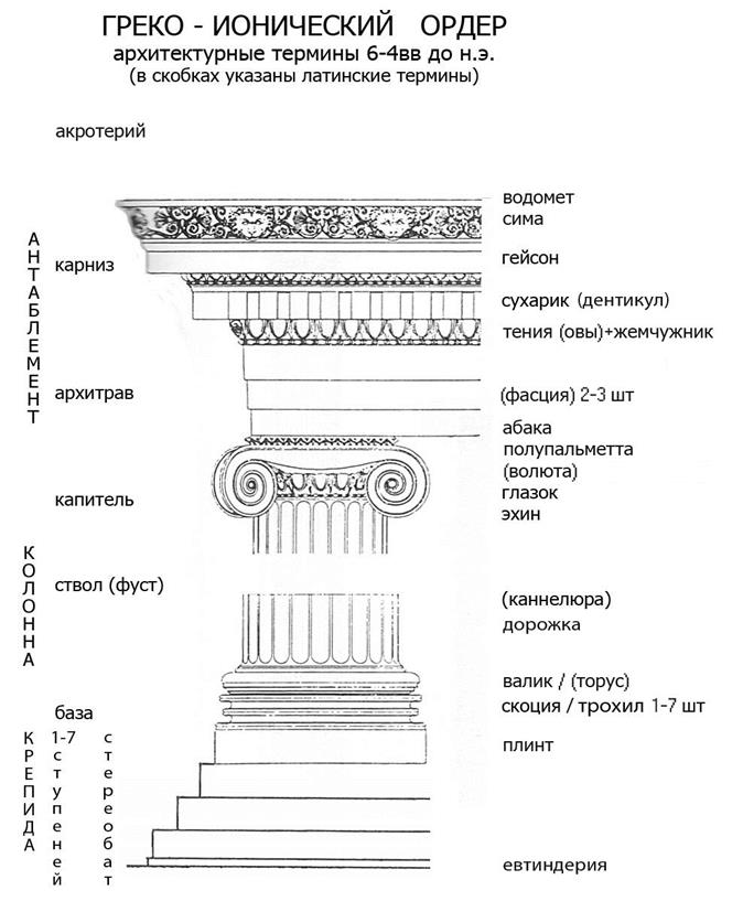 Посейдония. Храм Афины( Деметры) 520-510 гг до н. э. - student2.ru