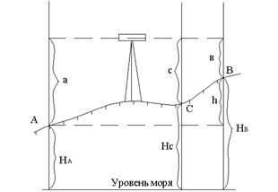 Последовательное нивелирование (сложное) - student2.ru