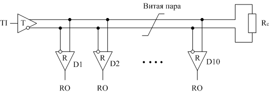 Последовательные асинхронные интерфейсы RS-422 и RS-485. Назначение, форматы передачи данных, основные технические характеристики - student2.ru