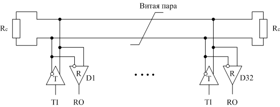 Последовательные асинхронные интерфейсы RS-422 и RS-485. Назначение, форматы передачи данных, основные технические характеристики - student2.ru