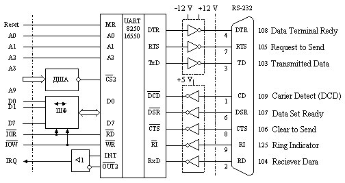 Последовательный интерфейс RS-232/V.24. - student2.ru