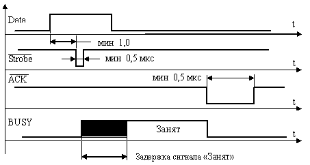 Последовательный интерфейс RS-232/V.24. - student2.ru