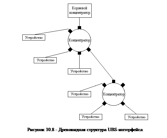 Последовательный интерфейс RS-232/V.24. - student2.ru