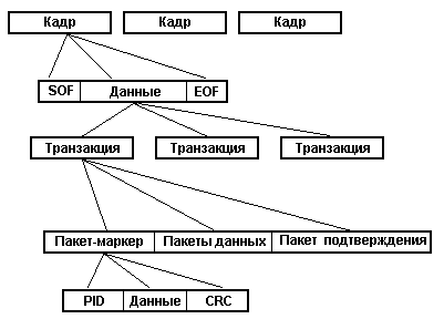 Последовательный интерфейс RS-232/V.24. - student2.ru