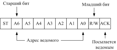 Последовательный синхронный интерфейс SPI. Назначение, форматы передачи данных, основные технические характеристики - student2.ru