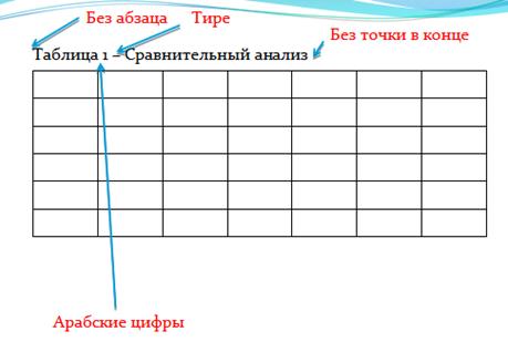 Построение документа (ГОСТ 2.105-95 (2004). п.4.1 ) - student2.ru