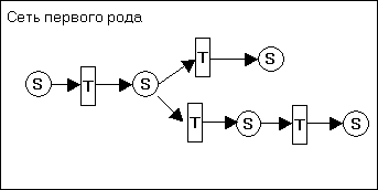 Построение математических моделей - student2.ru