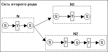 Построение математических моделей - student2.ru