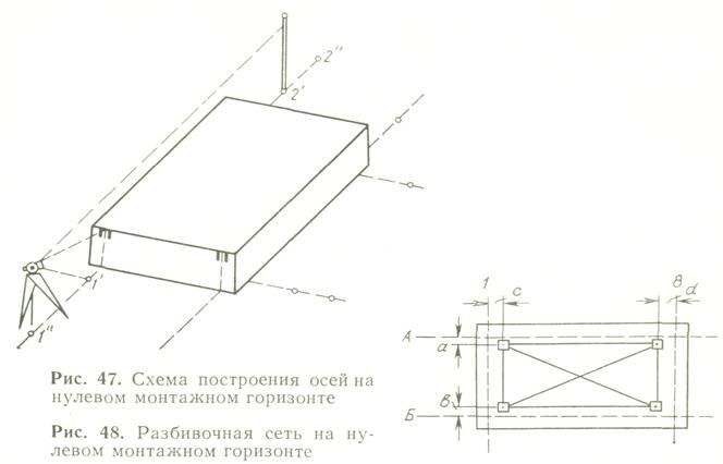 Построение разбивочной основы на нулевом горизонте - student2.ru