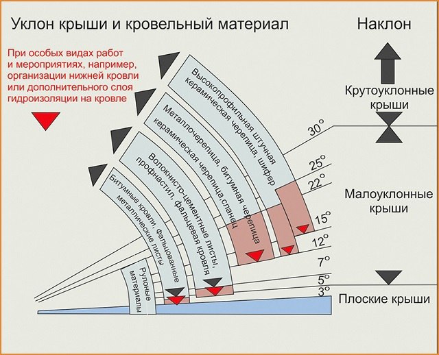 Построение разреза здания по лестничной клетке - student2.ru