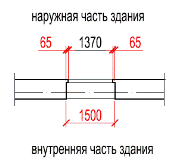 Построение входного узла - student2.ru