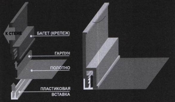 Потолки из КНАУФ-суперлистов - student2.ru