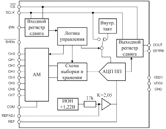 применение ацп в системах сбора данных - student2.ru