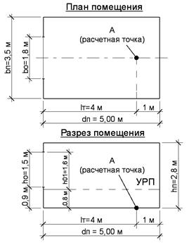 Пример 1. Проверка жилого помещения на соответствие нормативным требованиям по естественной освещенности - student2.ru