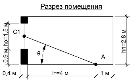 Пример 1. Проверка жилого помещения на соответствие нормативным требованиям по естественной освещенности - student2.ru