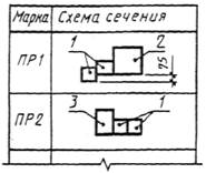 Пример заполнения ведомости перемычек - student2.ru